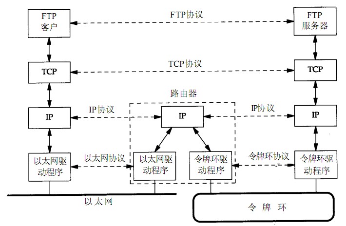 TCP/IP(һ),һ±ʼ