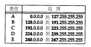 TCP/IP(һ),һ±ʼ