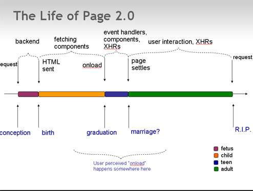 ������վ�ٶȵ����ʵ��