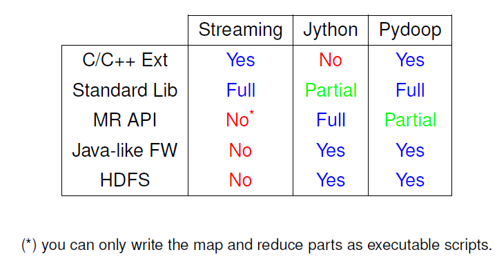 Pydoop �ܹ���ģ�������