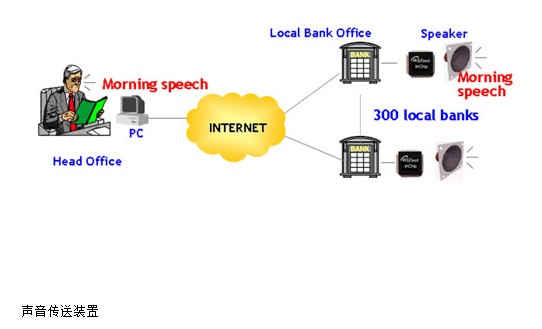 ��Ƶ���Ӳ���  ��Ϣͬ�����