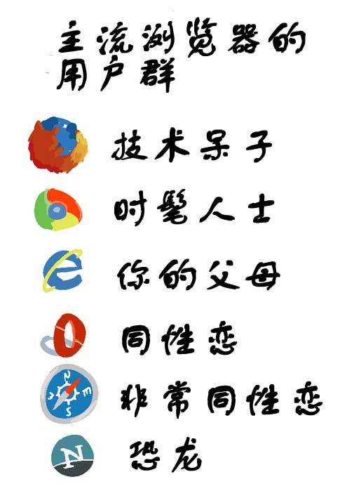 ��������ʦ����IE�������ʲô����