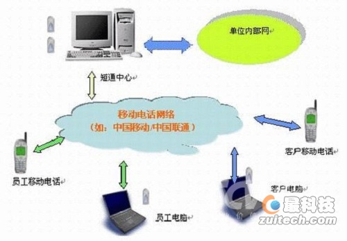 �ͻ����ݲ�����Խ��Խ�ã�Ҫ���ڡ��ɡ���