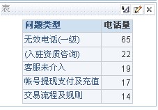 ʩ��TopNɸѡ��