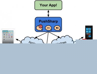 ��iOS��GitHub�����ܻ�ӭ��iOS��Դ��Ŀ��2��