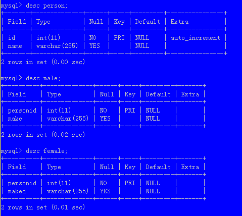 Hibernate ORM - ��Ϯ������ϵ֮joined-subclass