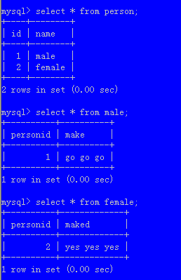 Hibernate ORM - ��Ϯ������ϵ֮joined-subclass