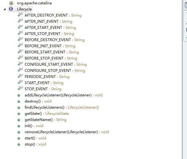 Tomcat7�𲽷������壩Lifecycle���ƺ�ʵ��ԭ��