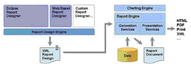 12����õĿ�Դ���񹤾�