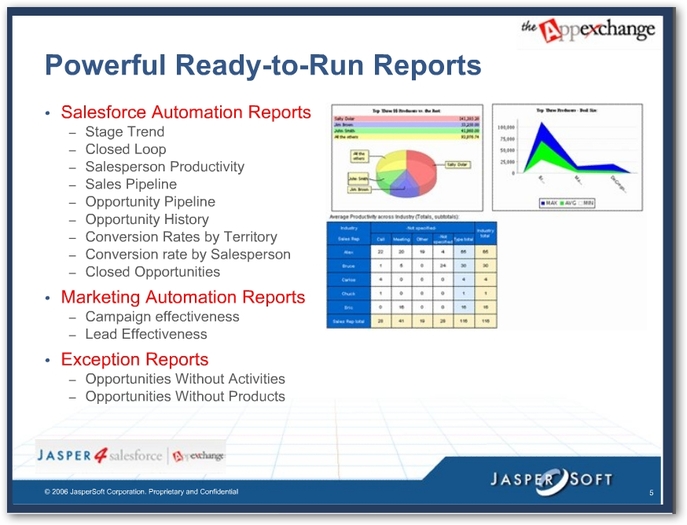 �ĸ���Դ��ҵ����ƽ̨�Ƚ�(3)