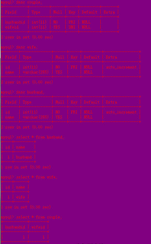 Hibernate one-to-one ����˫�����ӱ���ϵ��ϵ