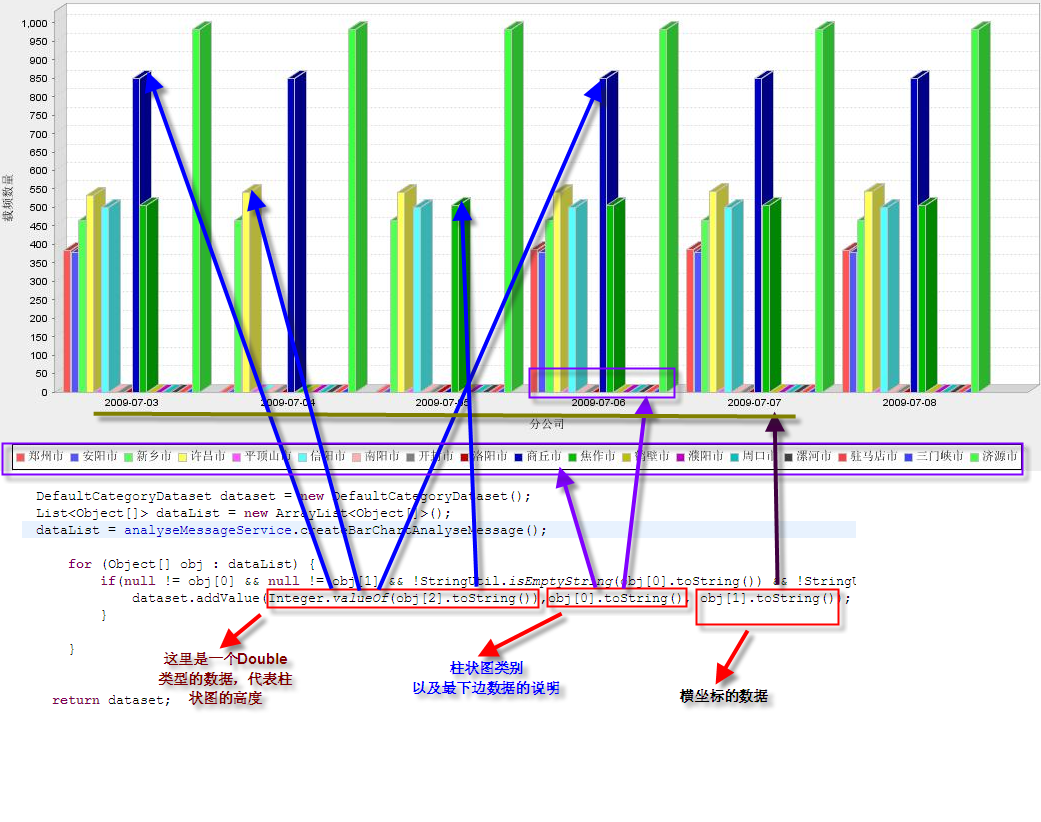 jfreechart��struts2 ��ʩ�����ò���