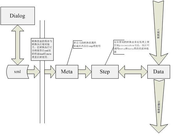 etl kettle plugin 