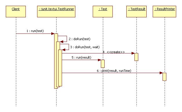 JUnit - 