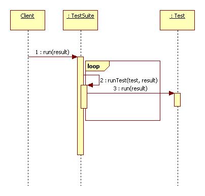 JUnit - 