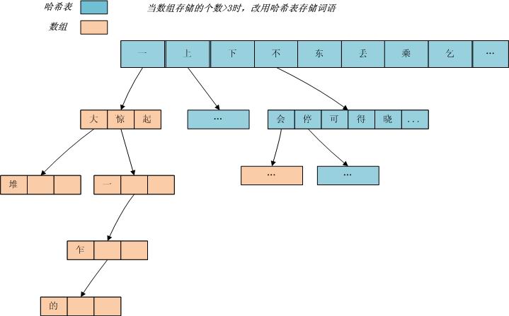 ��Դ����ִ�ת������Chinese dialect convert������