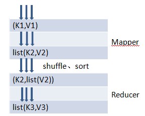HBase֮��4��HBase MapReduceʵ��������ת�ԣ�Taobao QA Team��