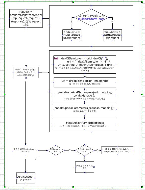 struts2Դ��ǳ����3��