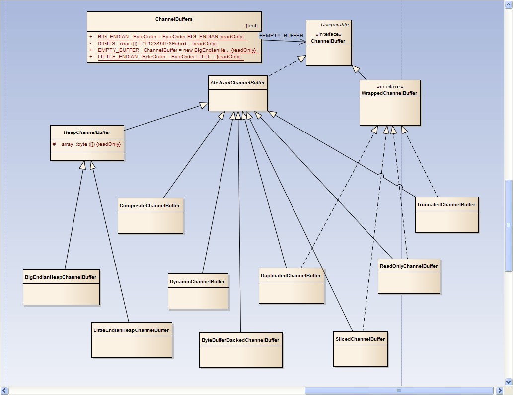 netty�������֮һ:ChannelBuffer