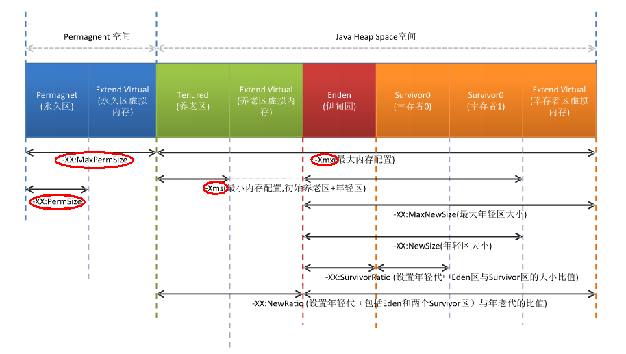 JVM�ڴ洢������