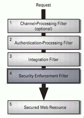 Acegi���տ��