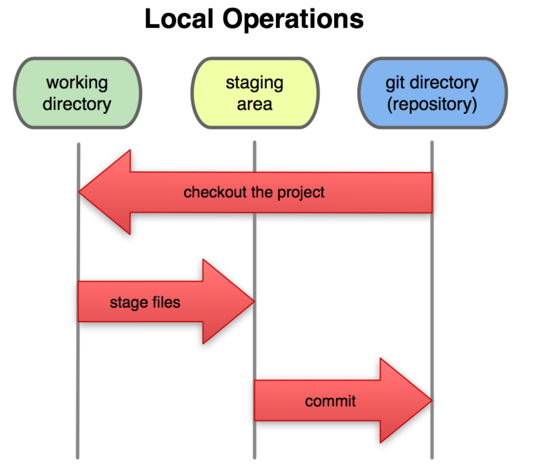 Git˽GitHubйܷʹ(ת)