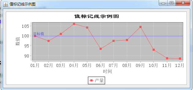 JFreeChart���� (��) ʱ������ͼ��ֵ�����