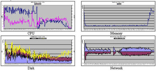�������Ż��Ƽ�Ⱥ���� ʹ�ÿ����ò������Ӻ͵��� Hadoop ��Ⱥ������