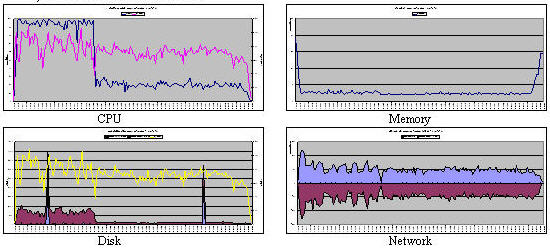 �������Ż��Ƽ�Ⱥ���� ʹ�ÿ����ò������Ӻ͵��� Hadoop ��Ⱥ������