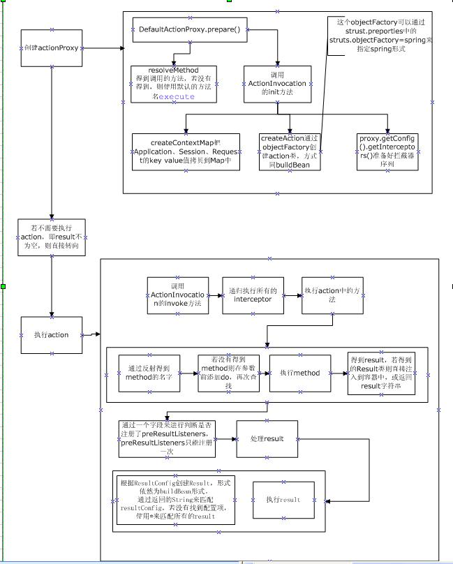 struts2Դ��ǳ����4��