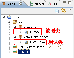 junitǳѧ����һ