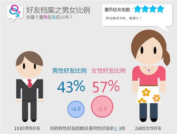 ������������ԴAPI��վ��Ӧ�ÿ���