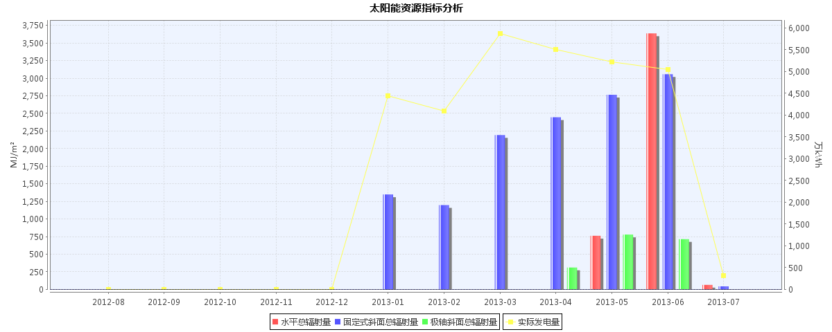 JFreeChart ������ϸ����