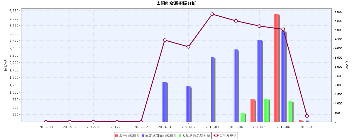 JFreeChart ������ϸ����