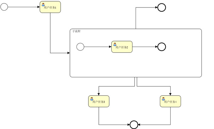 ESTBPM3 - Activiti �� �����������������
