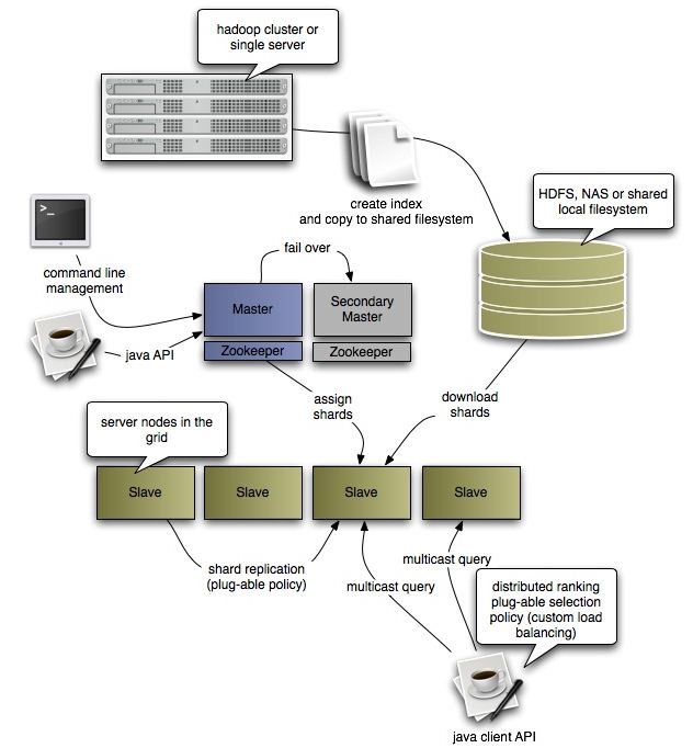 ��Դ�ֲ�ʽ�洢ϵͳkatta ����