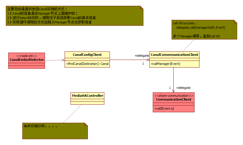 OtterԴ���������3��