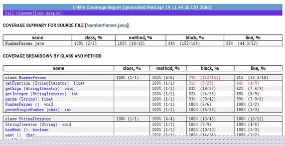 ���� EMMA �������Ը�����