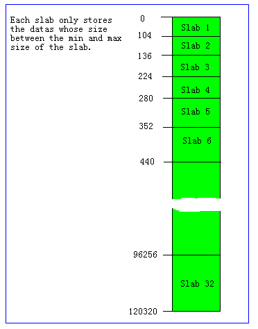 Memcached�������� �C memcached��������ô������