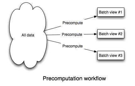 [ת]Twitter��ϯ����ʦ����ô����ܡ�CAP����