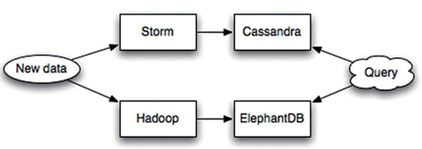 [ת]Twitter��ϯ����ʦ����ô����ܡ�CAP����