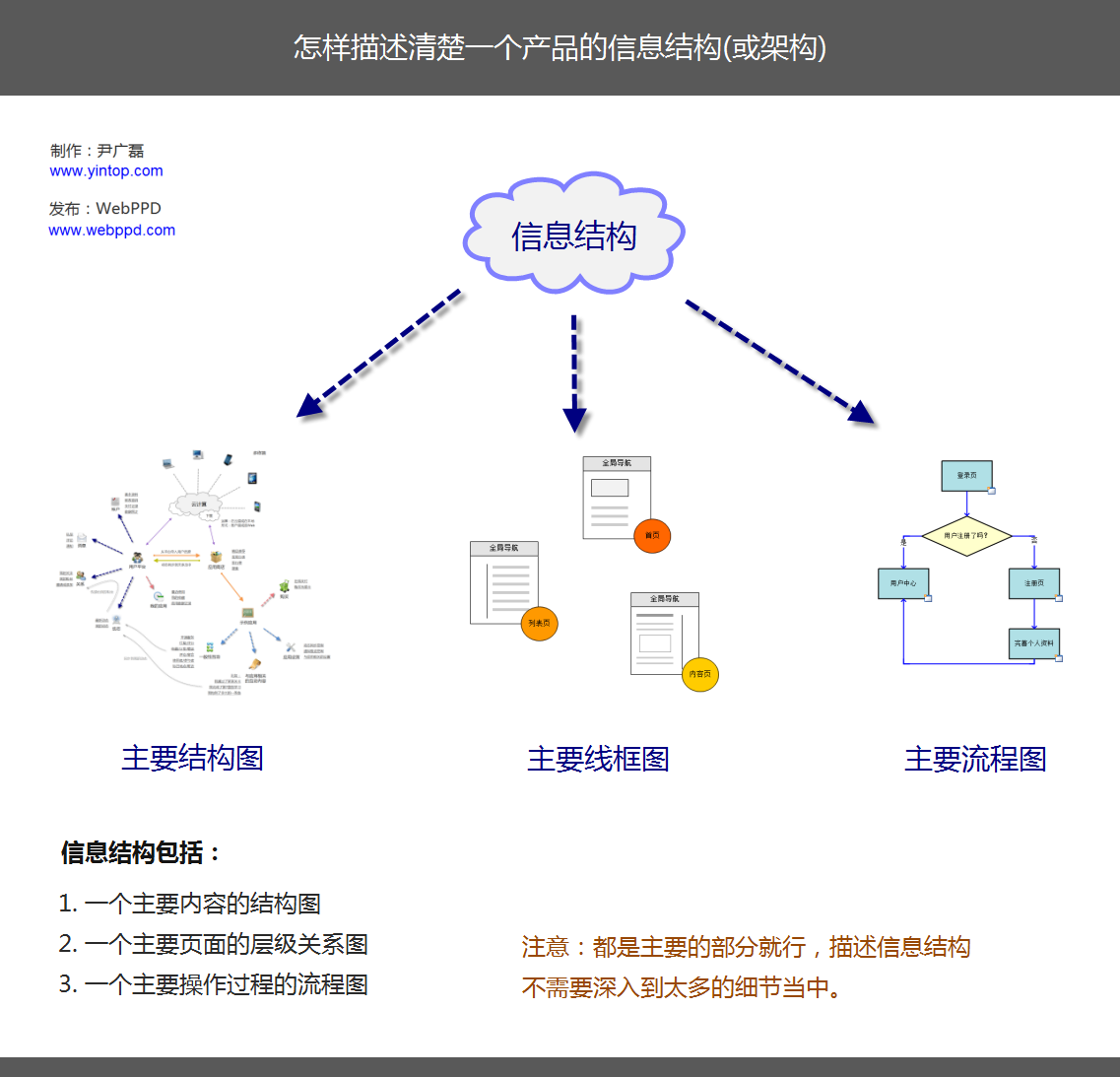 ��ô��һ����Ʒ˵���