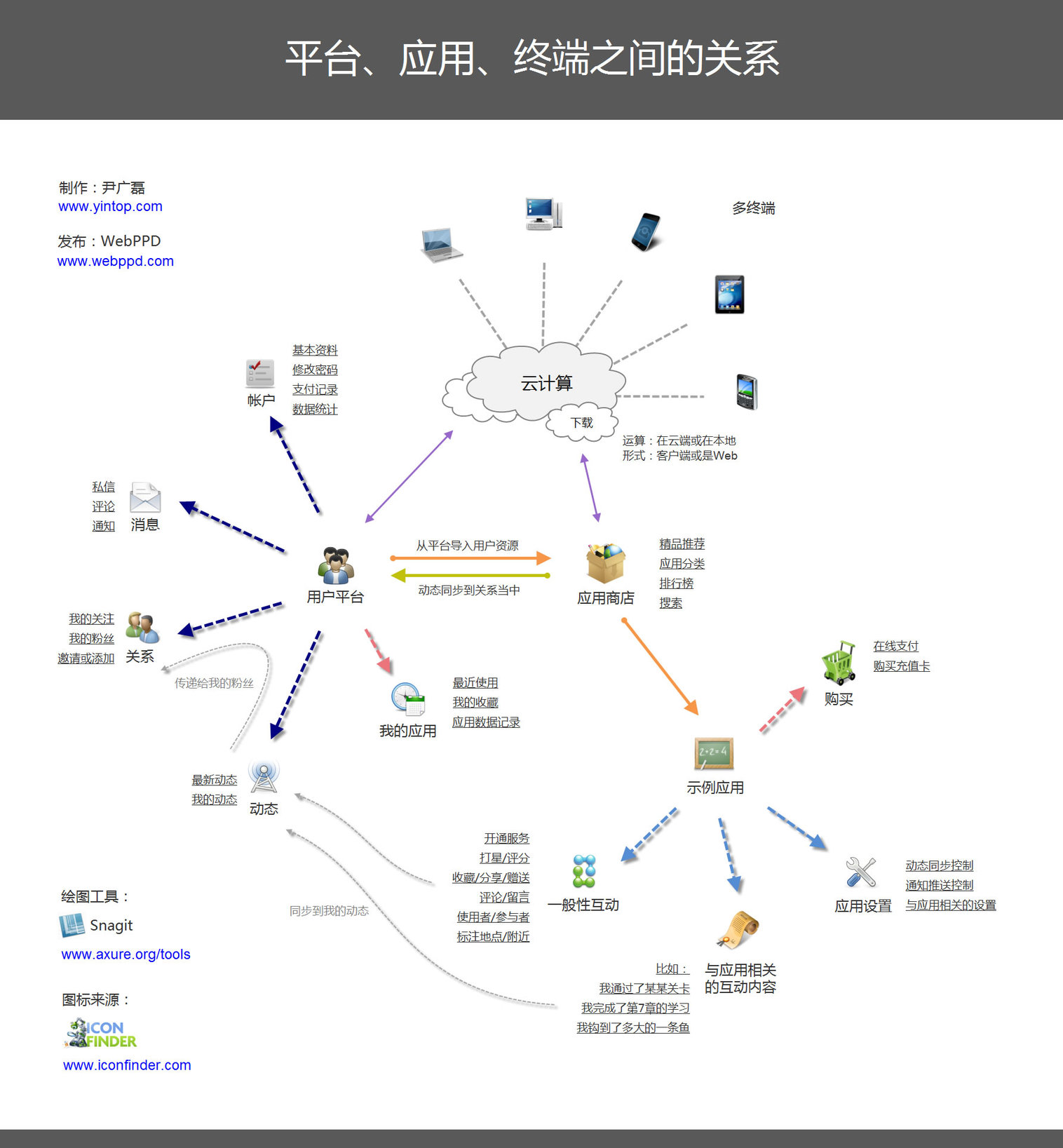 ��ô��һ����Ʒ˵���