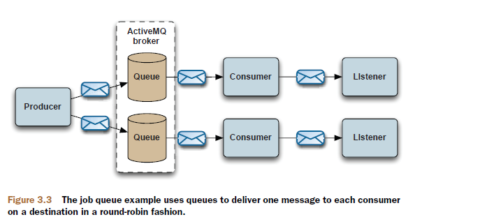 3.3����2����������