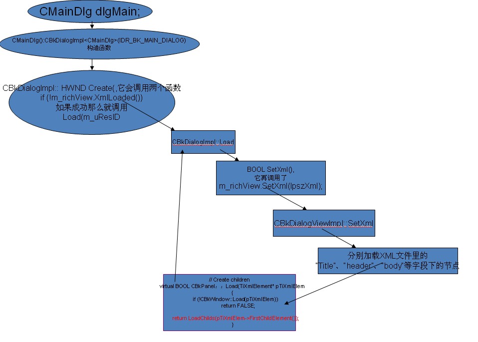 ��ɽ��ʿ��Դ����֮��(6) ���ӿؼ�CBkEdit��CbkCombo