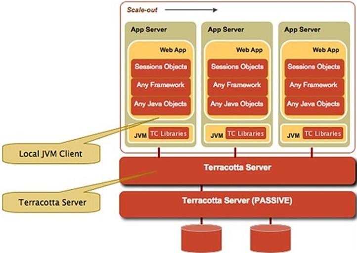 Terracotta���ԭ������-������������Դ�ڹٷ�������