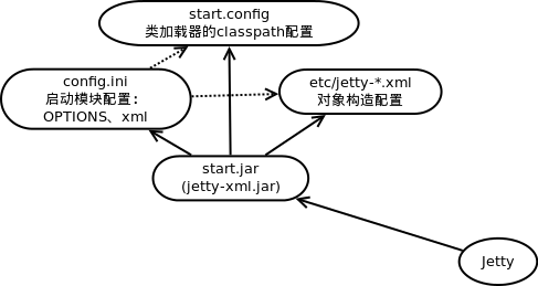 [jetty]start.jar