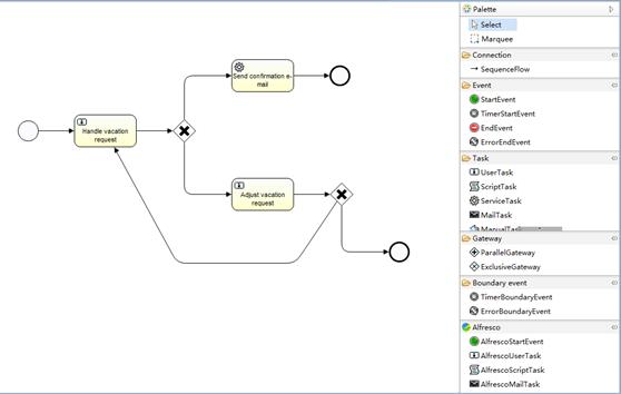 Activiti - ��һ���Ŀ�Դ BPM ������ Activiti ������顢����͹��ܽ���