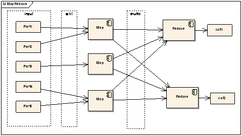 �ֲ�ʽ���㿪Դ���Hadoop����