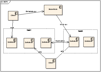 �ֲ�ʽ���㿪Դ���Hadoop����